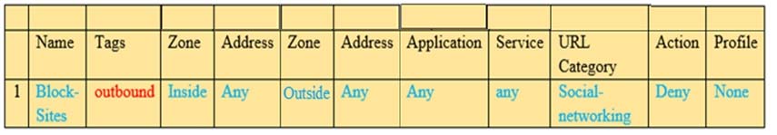 New Guide PCNSA Files