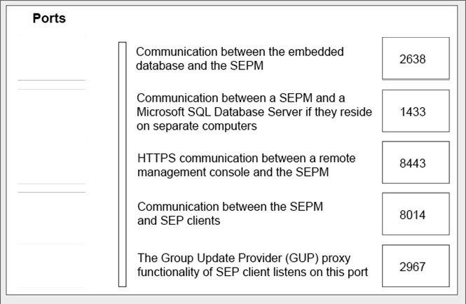 250-561 Test Objectives Pdf