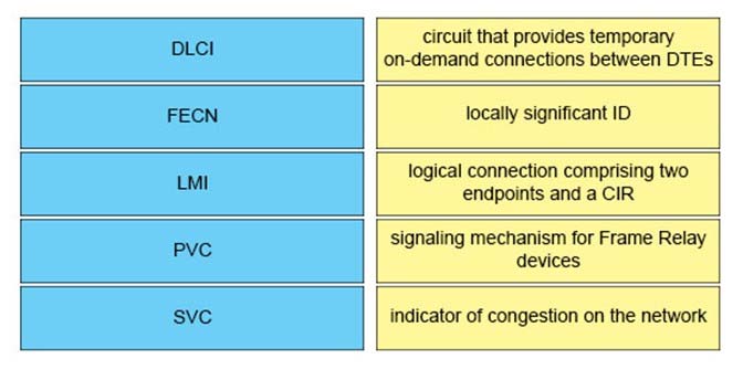 PDX-101 Latest Exam Question