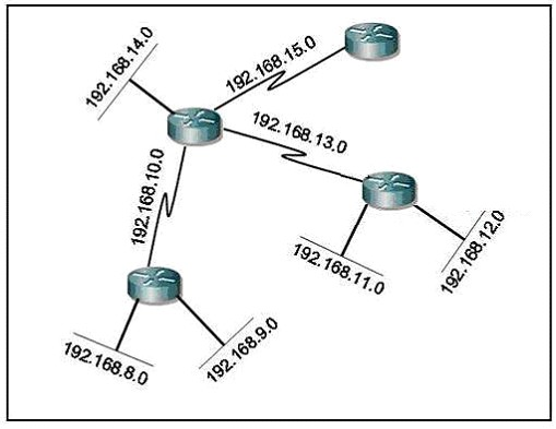 PCPP-32-101 Buch | Sns-Brigh10