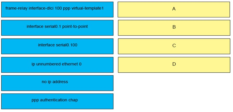 Exam 300-101 Topic 1 Question 735 Discussion - ExamTopics