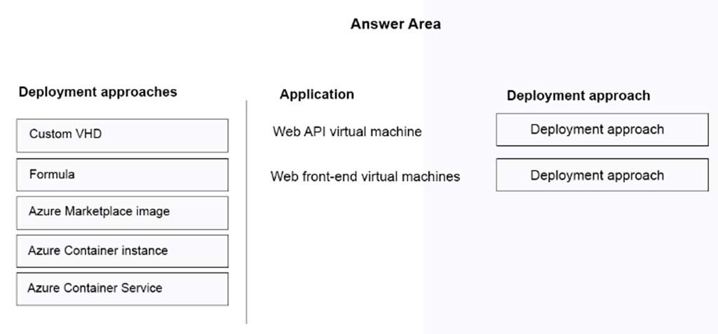 Adobe 9a0 388 Dumps