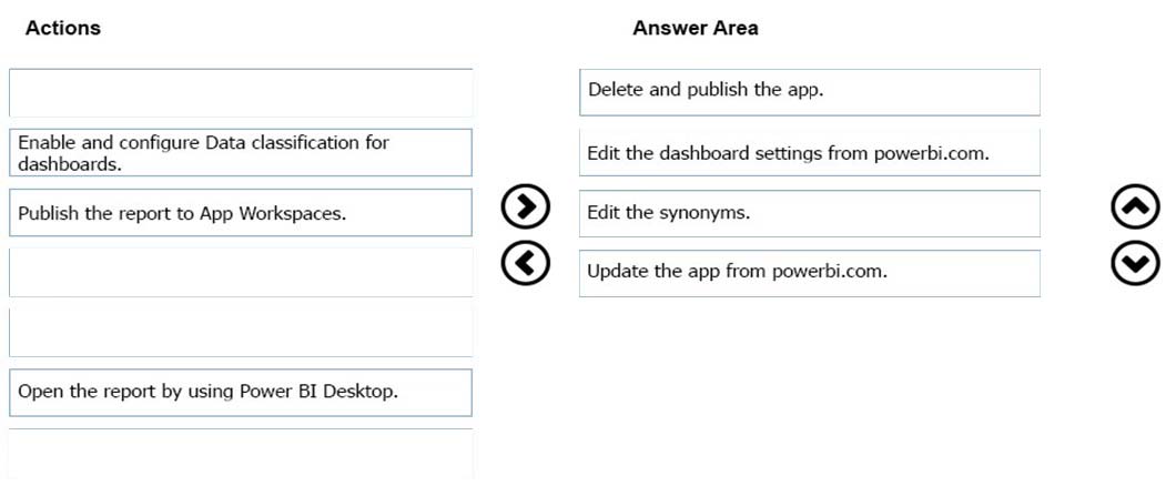 Reliable 500-444 Exam Question