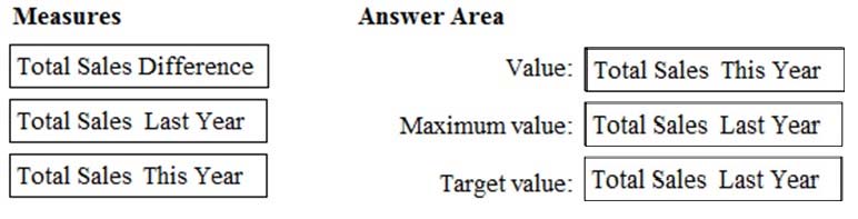 Exam 70-778 topic 1 question 127 discussion - ExamTopics