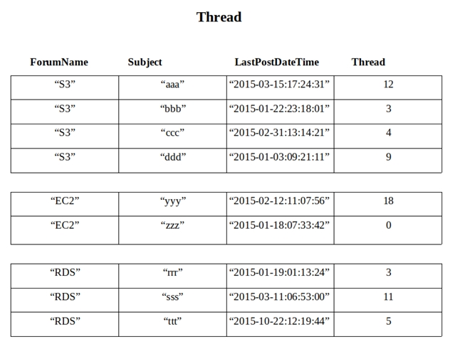 Reliable DevOps-Engineer Test Dumps