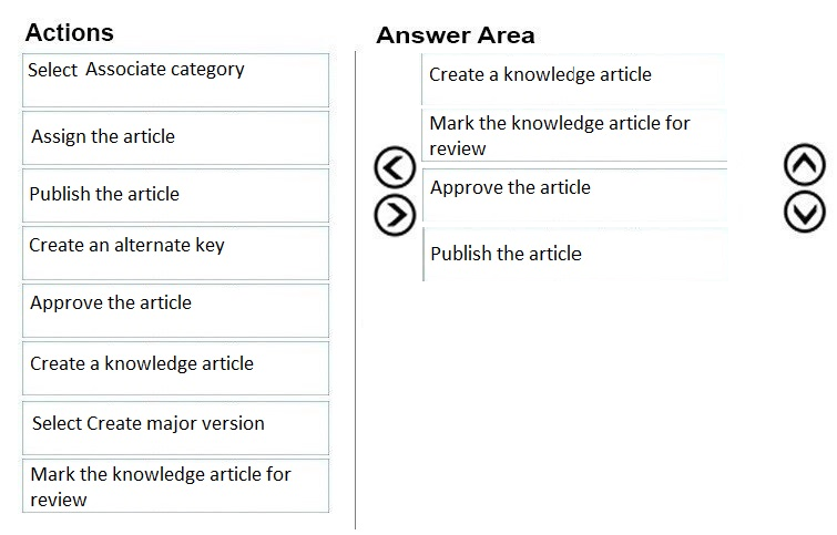 MB-230 Quiz