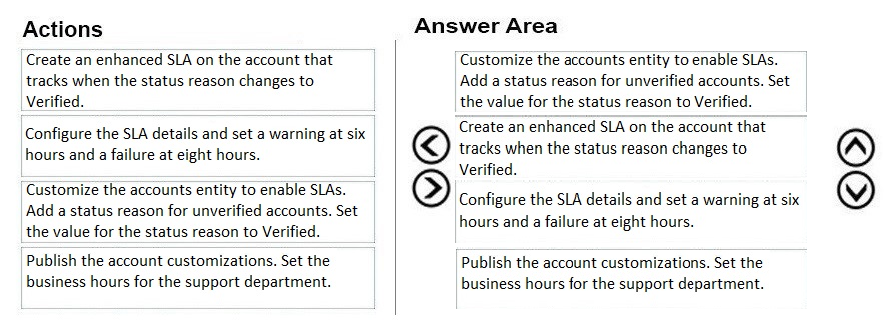 MB-230 Certification Test Answers