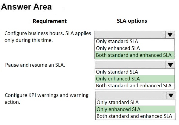 MB-230 Exam – Free Actual Q&As, Page 11 | ExamTopics