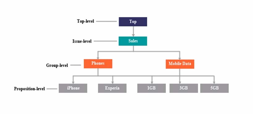 Exam Strategy-Designer Flashcards