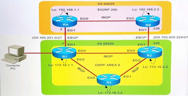 300-810 Preparation