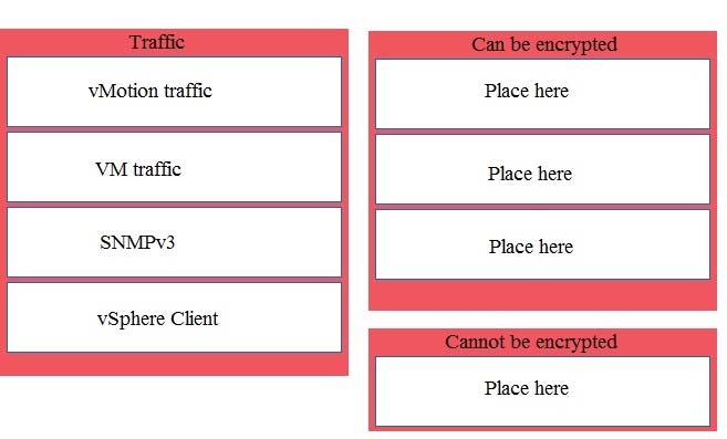 Free Sample 3V0-32.23 Questions