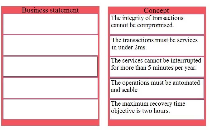 Test 3V0-32.23 Book