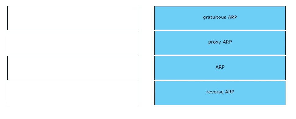 400-007 Trustworthy Dumps