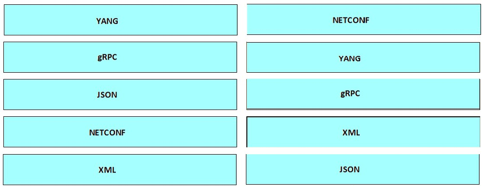 Exam 010-151 Simulator Online