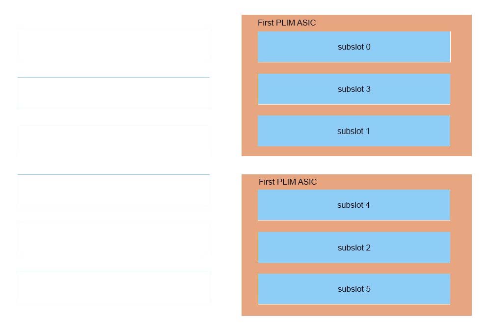 Reliable 400-007 Dumps Questions