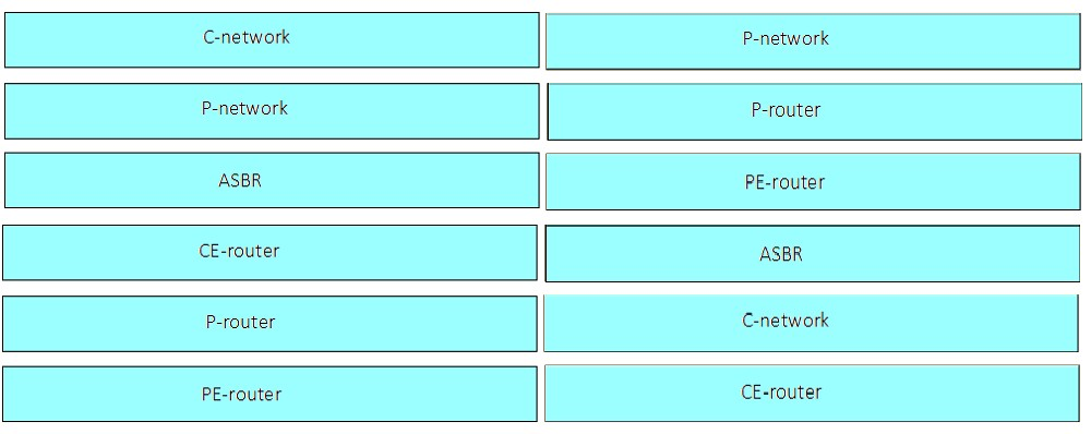 400-201 Exam – Free Actual Q&As, Page 22 | ExamTopics