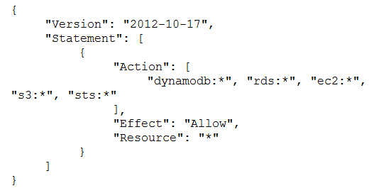 Exam AWS Certified Security - Specialty topic 1 question 23 discussion Sns-Brigh10