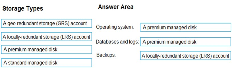 Pass Leader AZ-305 Dumps