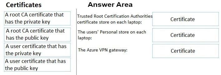 azure point to site vpn not using root ca