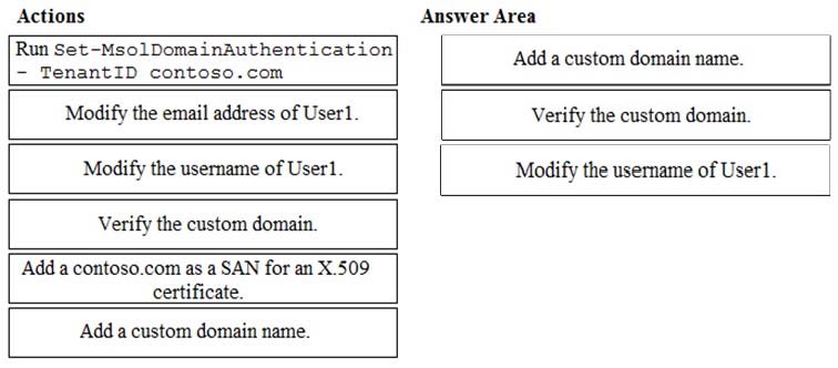 Exam MS-100 Consultant