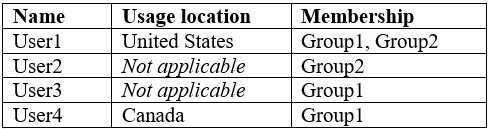 MS-100 Latest Test Report