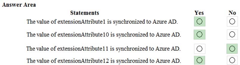 Valid Dumps MS-100 Sheet