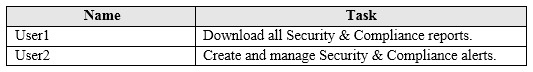 Latest MS-100 Exam Notes