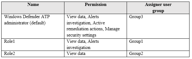 MS-100 Latest Dumps Pdf