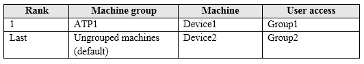 Exam MS-100 Material