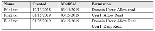 Free CFE Updates