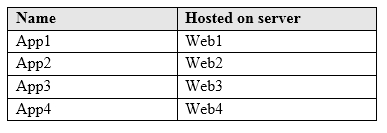 Dumps MS-100 Vce