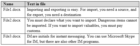 MS-100 Test Objectives Pdf