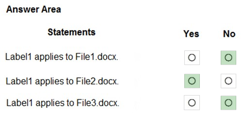 Valid MS-100 Test Dumps