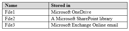 MS-100 Valid Exam Forum