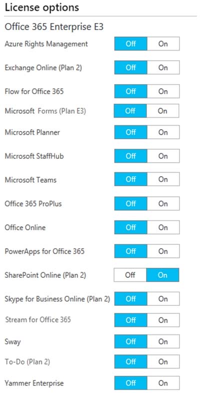 Valid MS-100 Exam Syllabus