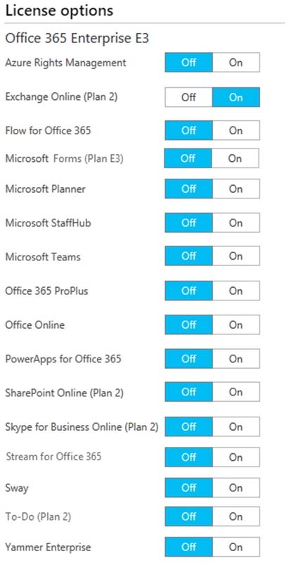 Valid MS-100 Test Labs