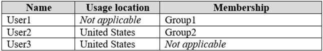 Valid MS-100 Exam Pattern