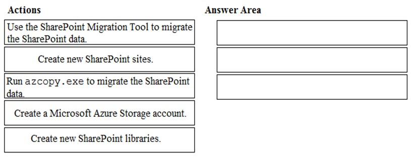 Key MS-100 Concepts