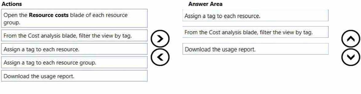 Exam AZ-300 Topic 1 Question 51 Discussion - ExamTopics