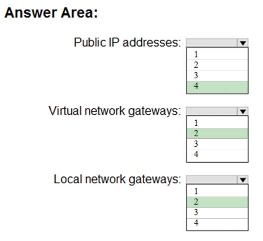 Correct Answer Image