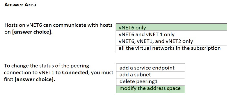 SC-300 New Test Bootcamp