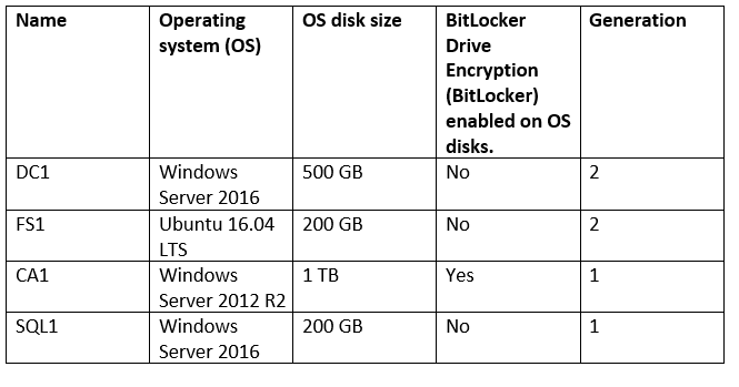 AMicrosoft azure hyper v recovery manager overview