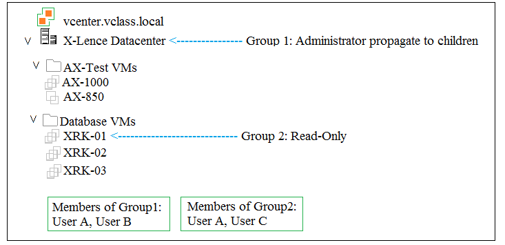 2V0-21.19 Exam – Free Actual Q&As, Page 3 | ExamTopics