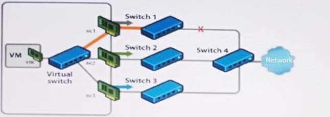 2V0-21.23 Hot Questions