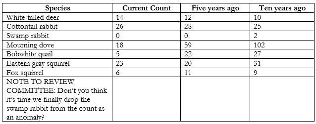 Latest CCD-102 Test Answers