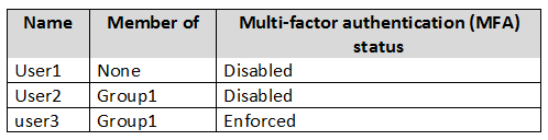 AZ-500 Latest Exam Review