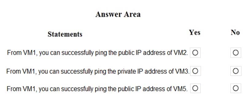 Exam AZ-500 topic 8 question 2 discussion - ExamTopics
