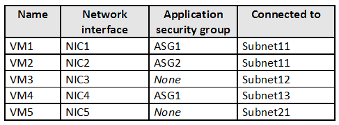 Valid AZ-500 Test Voucher