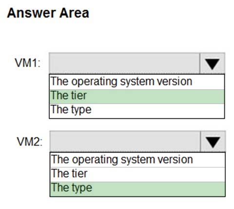 New AZ-500 Study Guide