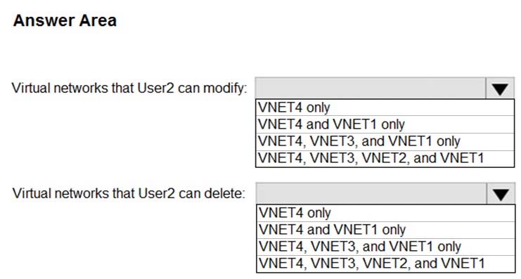 Reliable AZ-500 Test Guide